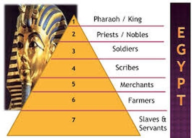 The Characteristics Of Ancient Egypt In A